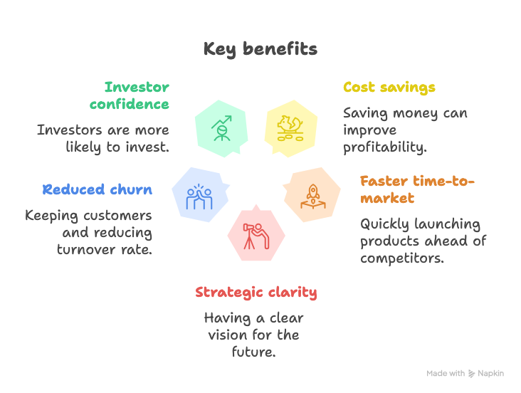 benefits of hiring a fractional chief product officer