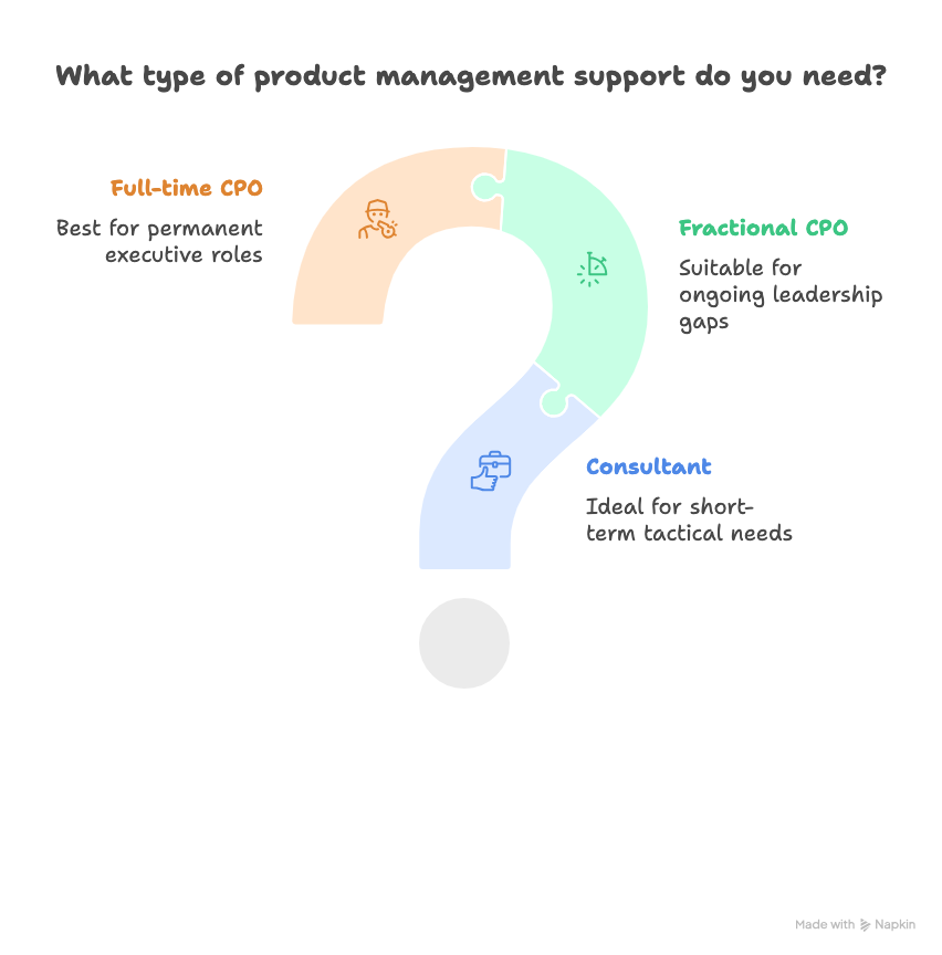 When do you need a product consultant