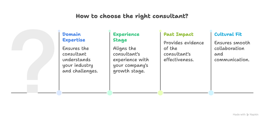 product management consultant hiring checklist