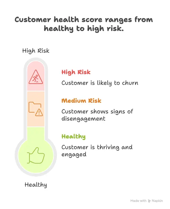 customer health score