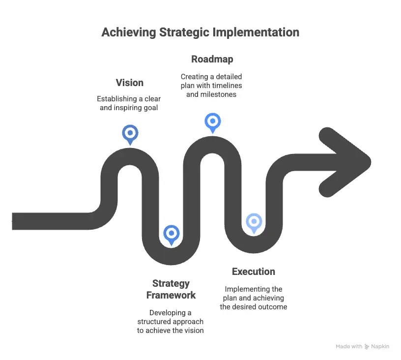 Product strategy framework