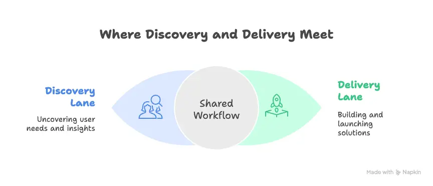 product discovery diagram