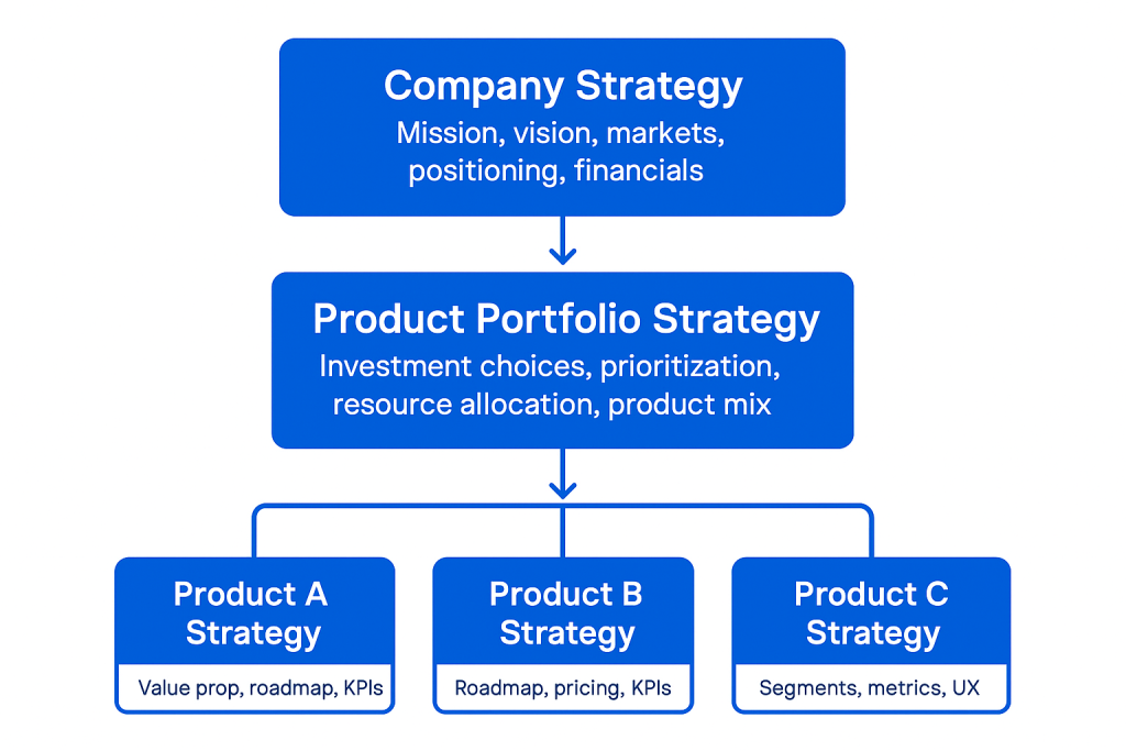 product portfolio strategy