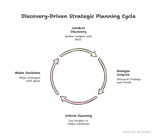 product discovery and roadmap