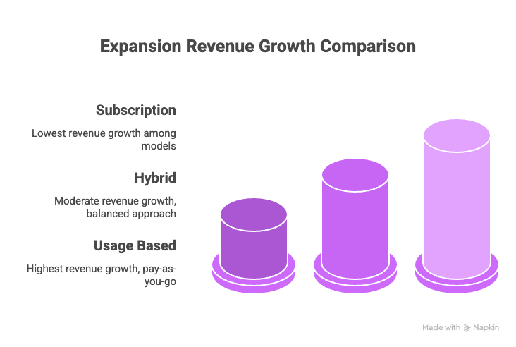 revenue growth comparison