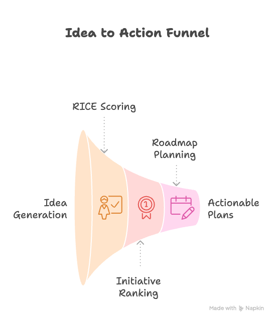 Rice Model Framework