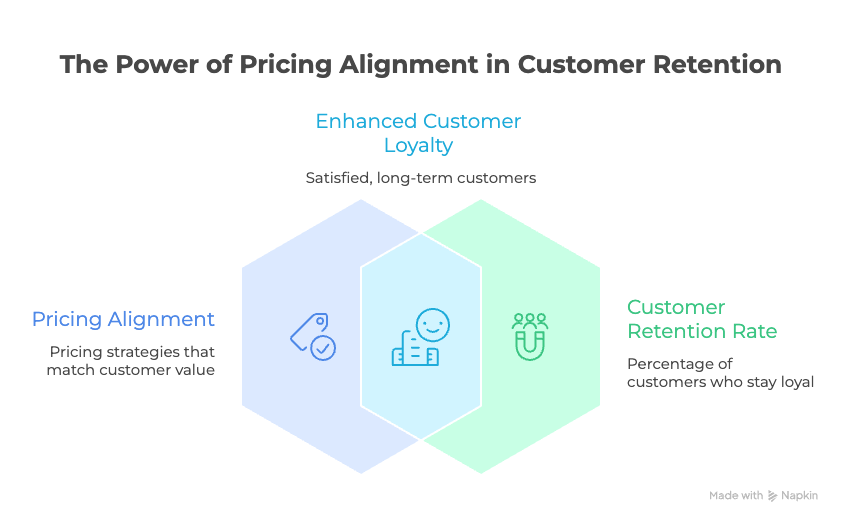 SaaS pricing models