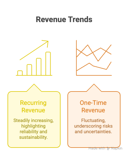 Subscription pricing model: revenue trends